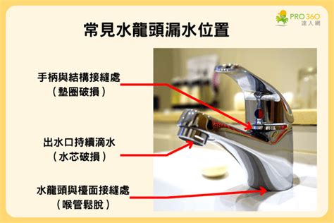 洗澡水龍頭漏水|水龍頭漏水怎麼辦？3種漏水原因與維修方式報你知